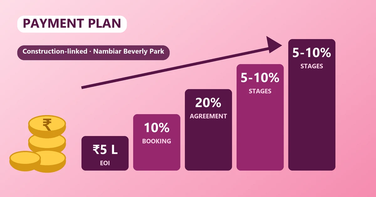 Nambiar Beverly Park Payment Plan